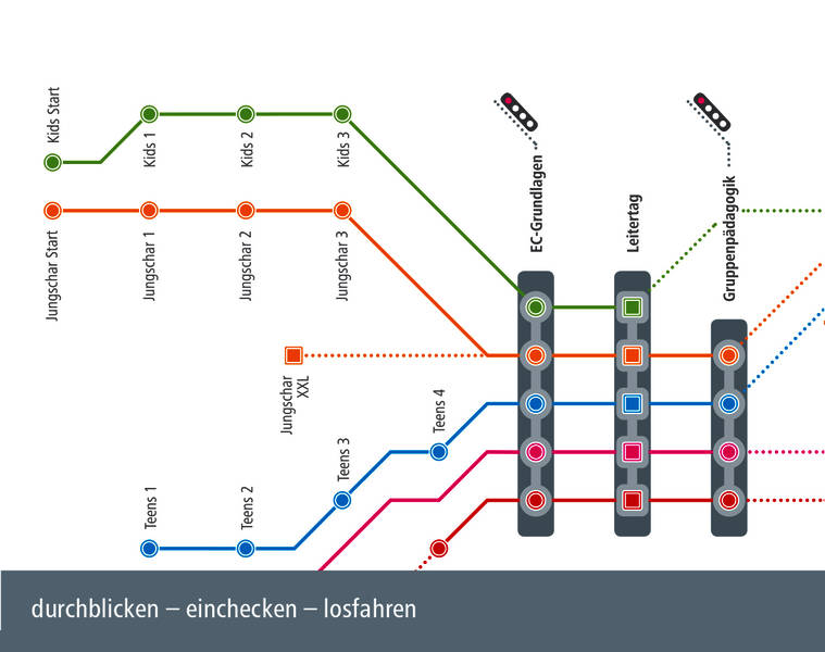 Kontenpunkt Schulungskonzept Kontenpunkt Schulungskonzept - Schulung für ehrenamtliche Mitarbeiter