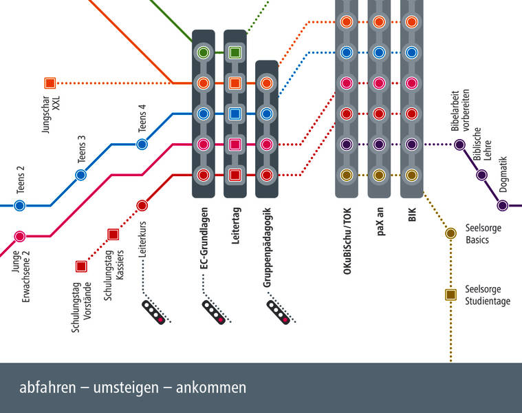 Kontenpunkt Schulungskonzept Kontenpunkt Schulungskonzept